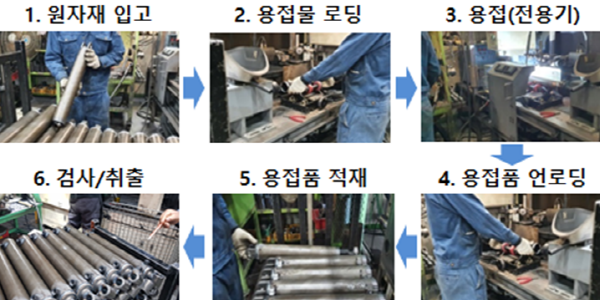 ▲자동차시트쿠션와이어프레임의저항용접생산전체슬롯 머신 사이트흐름도