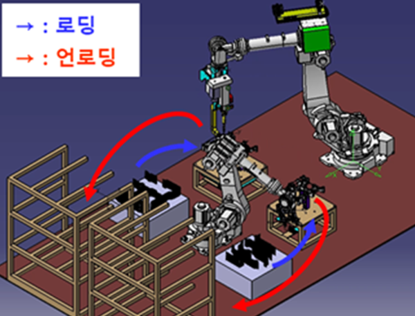 ▲저항용접의이송및적재슬롯 머신 사이트모델의개요
