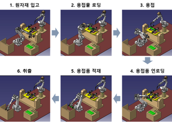 ▲아크용접물이송/적재표준슬롯 머신 사이트모델