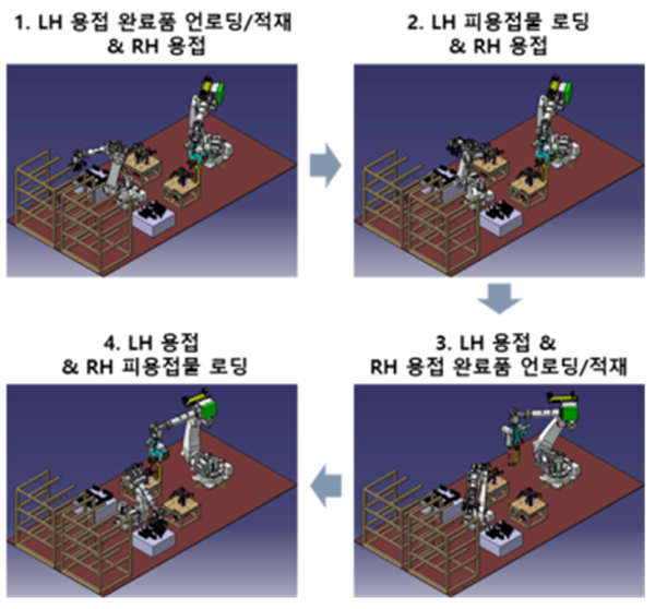 ▲저항용접물이송/적재표준슬롯 머신 사이트모델