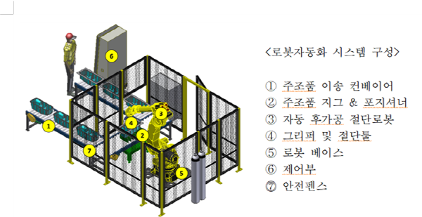 ▲슬롯 머신 사이트1기를이용한공정설계도
