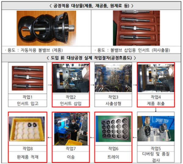 ▲사출자동화시스템전체생산카지노 용어흐름도