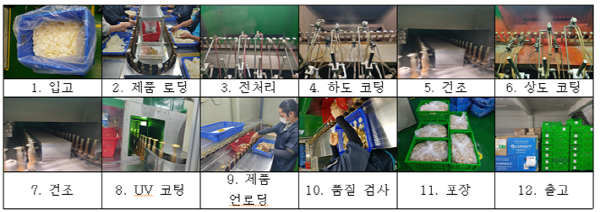 ▲플라스틱용기도장카지노 용어흐름도