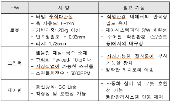 ▲표준카지노 용어모델시스템구성안