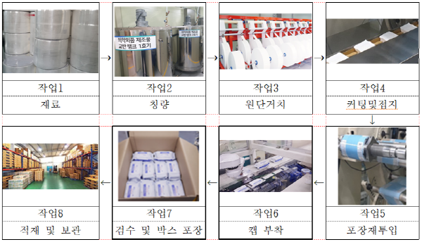 ▲물티슈생산전체카지노사이트 주소흐름도