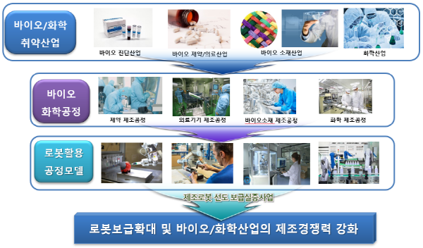 ▲사업개요