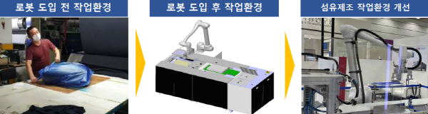 ▲실증사업전후노동및제조환경