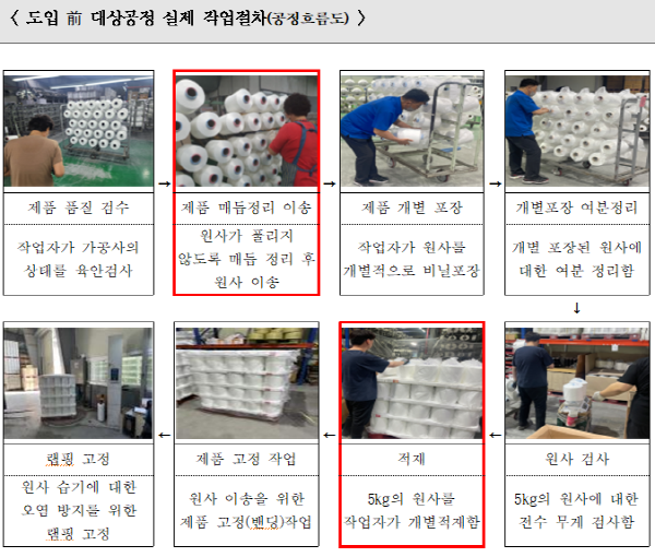 ▲여주티앤씨대상블랙잭 용어흐름도