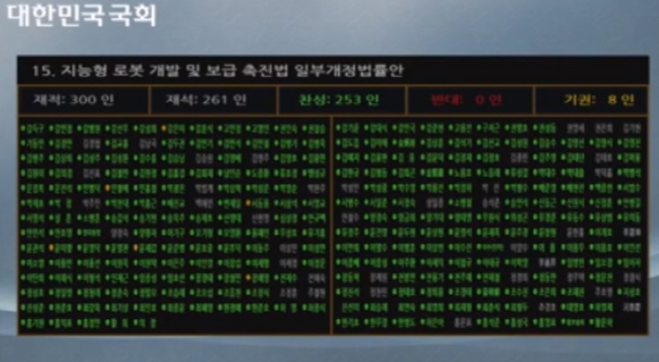 ▲ 지능형 프리 슬롯법 개정안 표결