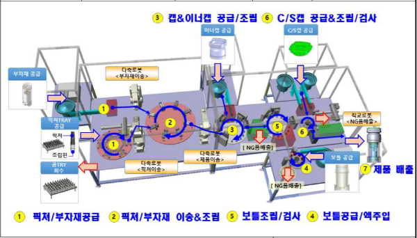 ▲프리카지노시스템의레이아웃