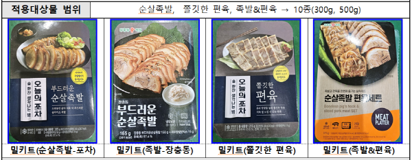 ▲적용대상물
