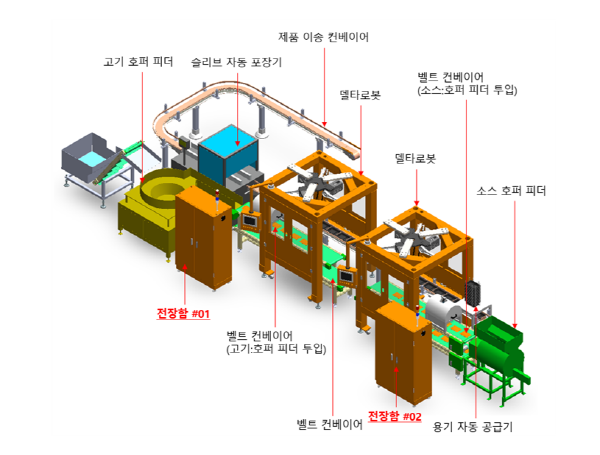 ▲원벳원 1BET1시스템레이아웃