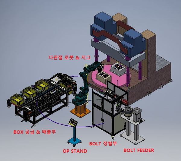 ▲로봇시스템의 레이아웃