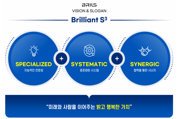 ▲스피드 바카라사이트의뜻과경영이념