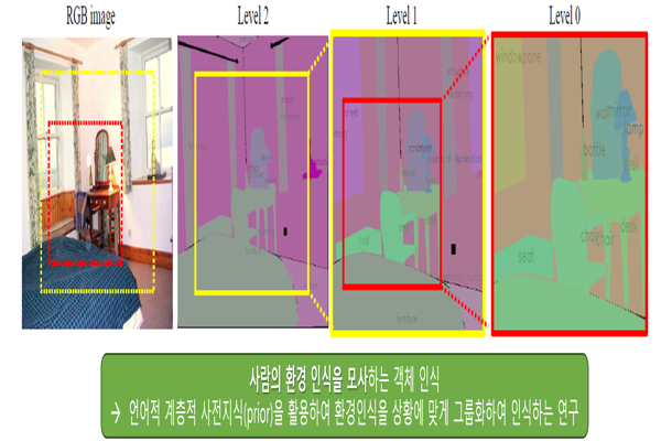 ▲언어적계층정보를담은멀티레벨세그멘테이션.장면별의미론적계층구조를이용한멀티레벨세그멘테이션의활용가능한예시