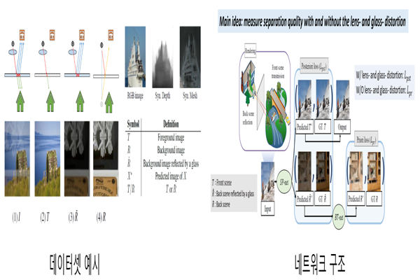▲유리반사제거바카라사이트 벳무브(Reflectionremoval)