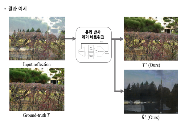 ▲유리반사제거바카라사이트 벳무브(Reflectionremoval