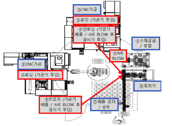 ▲ 핑크 슬롯 사이트시스템 레이아웃