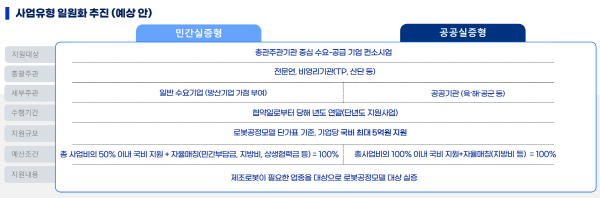 ▲ 내년도 사업 추진 방향