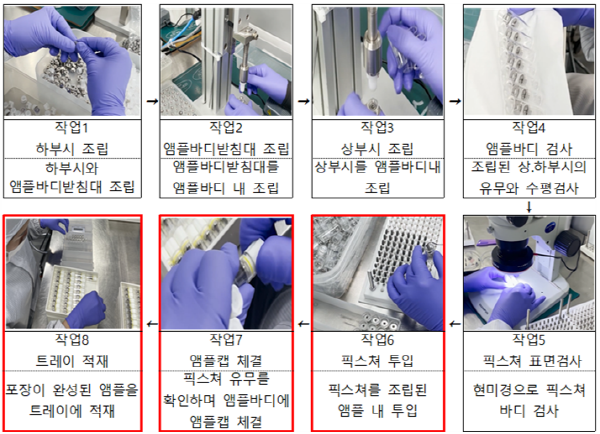 ▲ 대상 공정 작업 흐름도