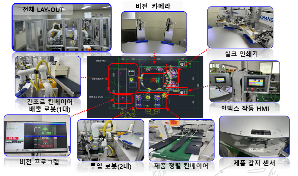 ▲첨단 제조프라그마틱 슬롯 무료 실증사업 라인
