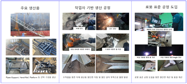 ▲주요 생산공정과 첨단 제조 로봇의 도입