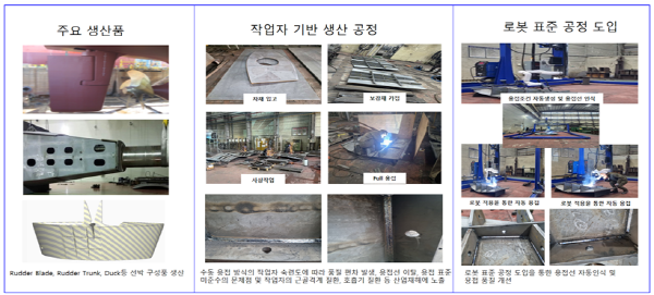 ▲주요 생산공정과 첨단 제조 로봇의 도입