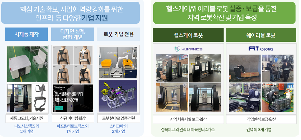 ▲ KOTMI 경산시 중심 기업 지원 결과