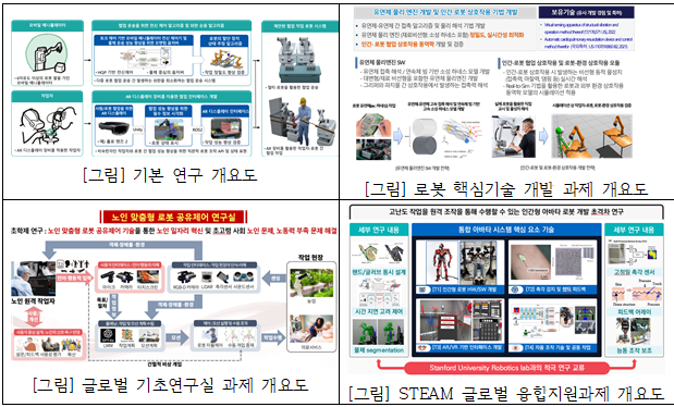 ▲대표적인 연구 과제