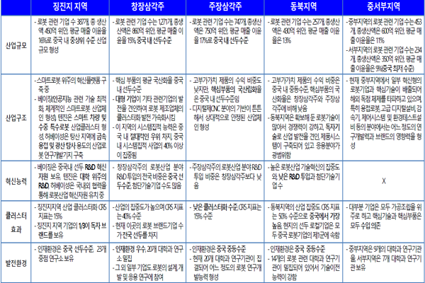 ▲지역별 어메이징 슬롯 주소 정책(2018년 기준)
