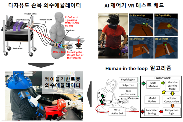 ▲카지노 슬롯 머신의수 에뮬레이터 및 개인 맞춤형 AI 제어 알고리즘 개발 