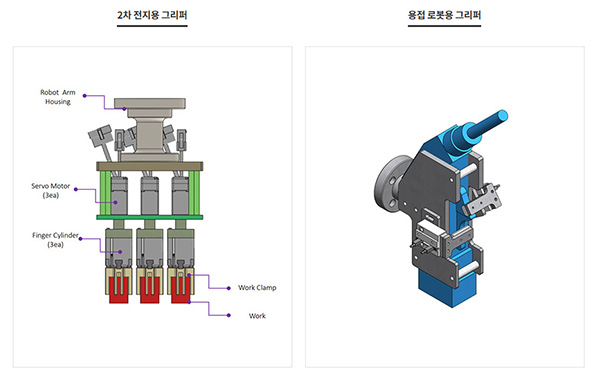 ▲ 스마트 그리퍼는 다양한 분야에 적용이 가능하다. 엘피텍은 앞으로 2차 전지 생산, 용접 등 다양한 산업 분야에 적합한 그리퍼를 제작, 공급할 계획이다(이미지=엘피텍)