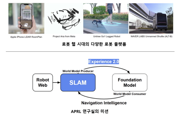 ▲ 슬롯무료게임웹의 예시 및 APRL 연구실의 미션