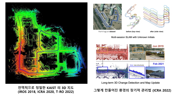 ▲ 박사학위 과정중의 연구 LiDAR SLAM 대중화 및 장기적 슬롯무료게임지도 관리법