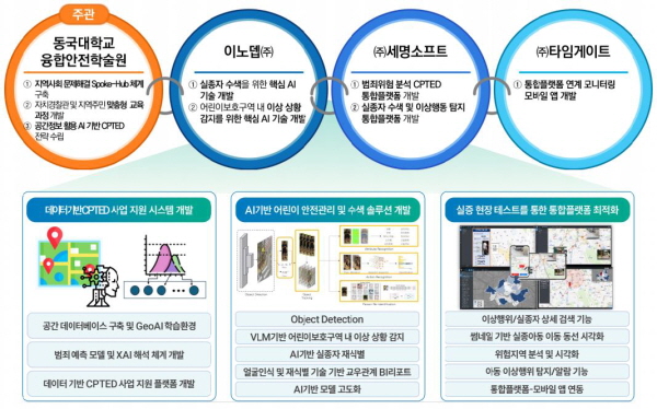 ▲실종아동수색및범죄예방사업지원플랫폼카지노사이트 추천(서울)