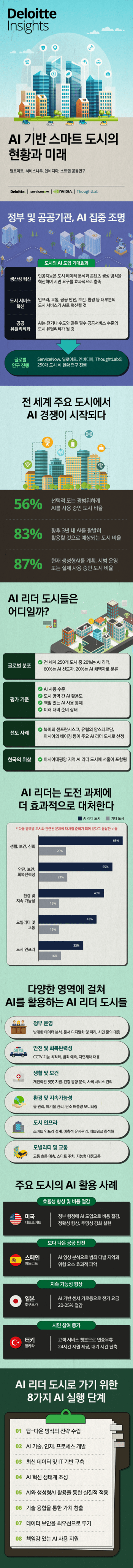 바카라 전략