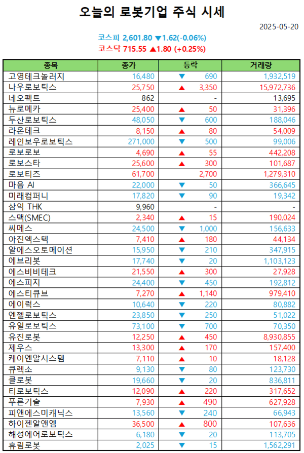 라이브스코어 바카라사이트