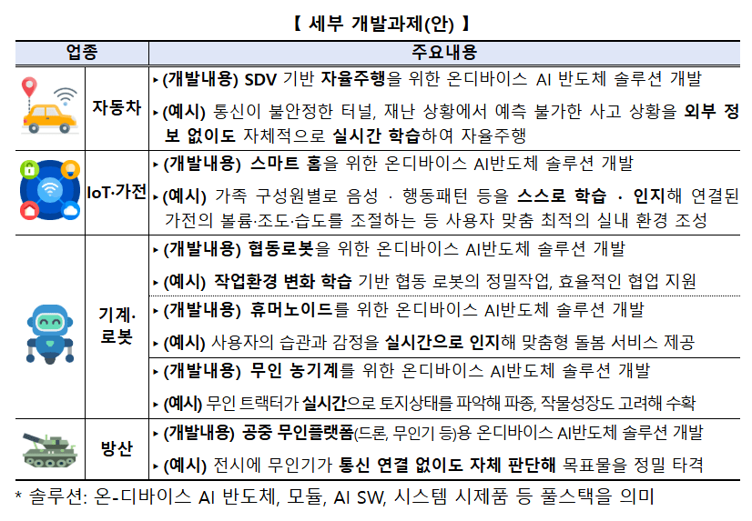 바카라 게임