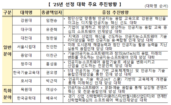 라이브 바카라