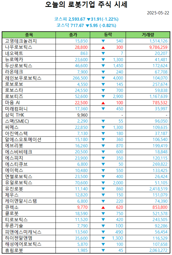안전한 바카라 사이트