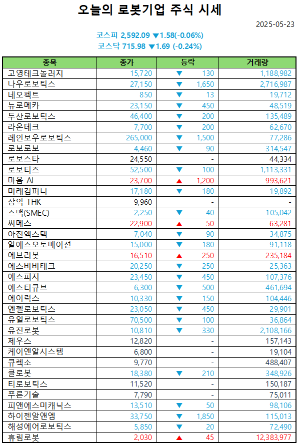 신규 바카라사이트