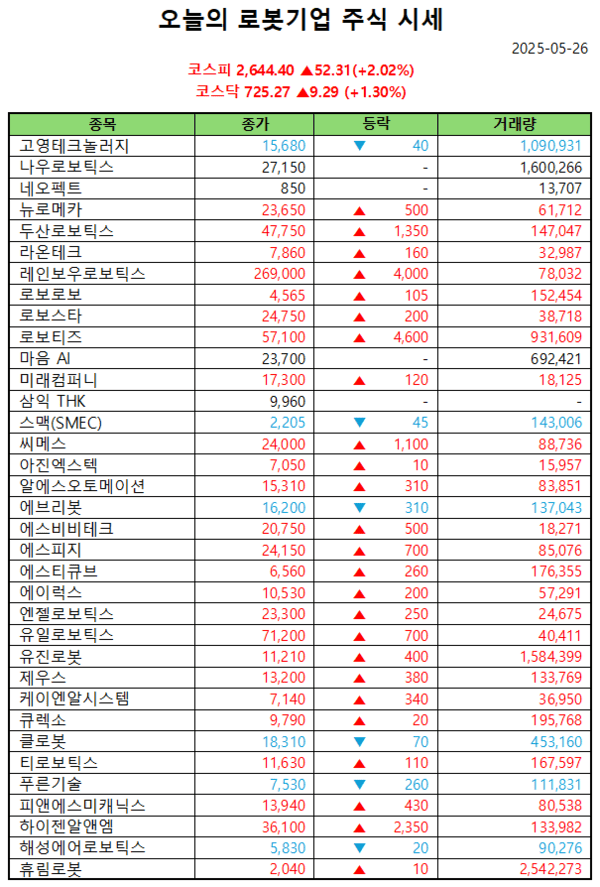 바카라사이트 목록