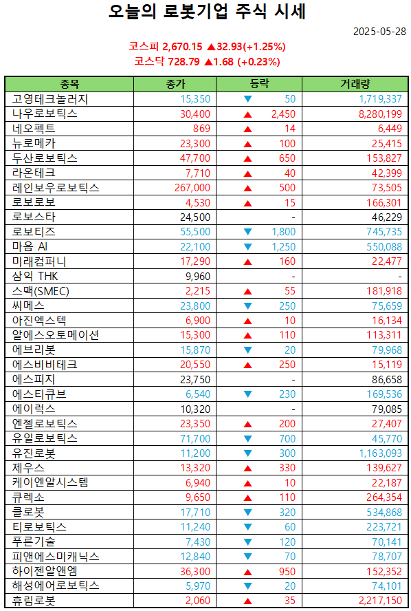 바카라사이트 가입