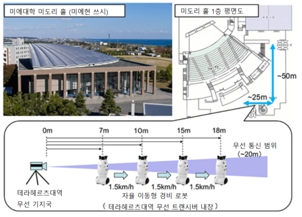 ▲ 실증실험이 진행된 미에대학 체육관