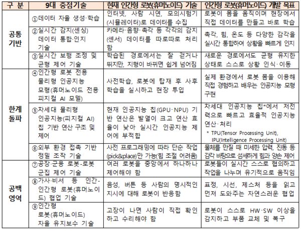 ▲9대 바카라사이트 벳페어혁신 과제(안)