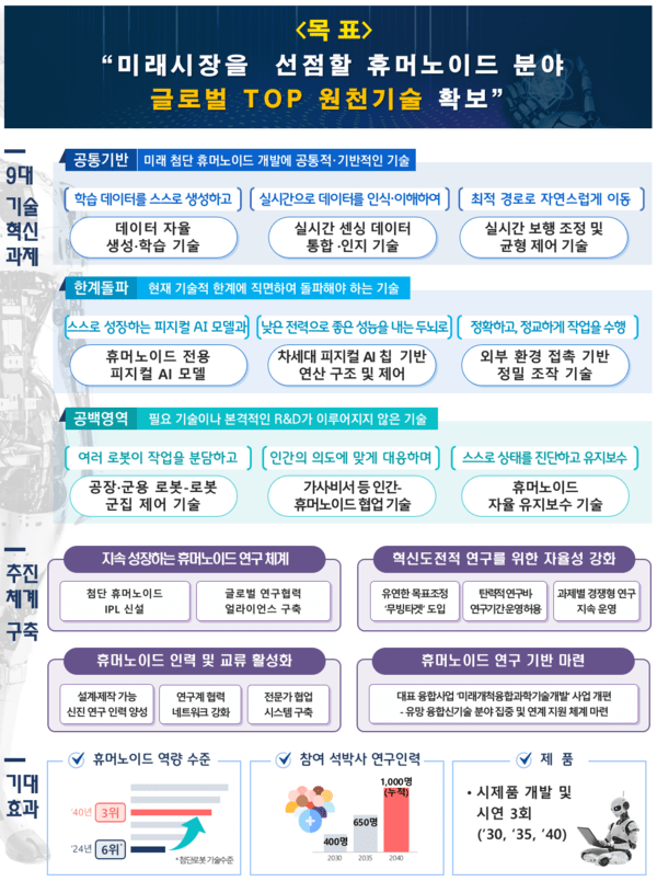 ▲목표 및 과제