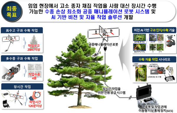 최종 연구메이저 바카라사이트 굿모닝 목표