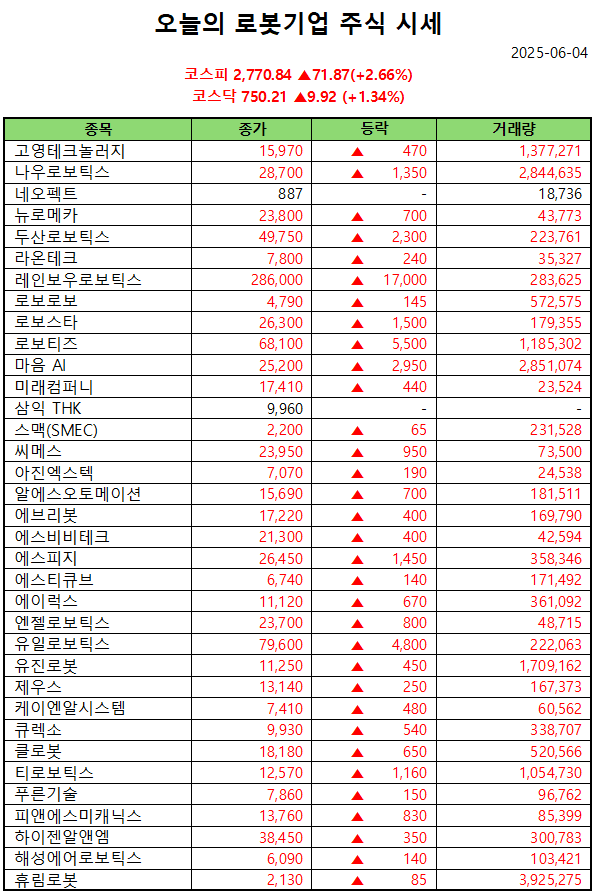 무료 바카라 게임