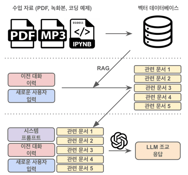 ▲인공rtg 슬롯 조교 내부 구조(이미지=카이스트)