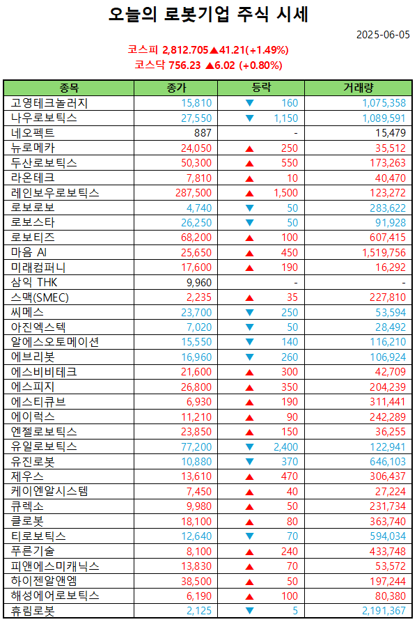 안전 바카라사이트